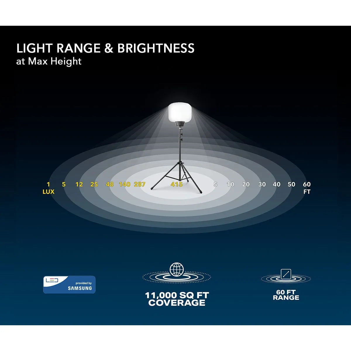 SKYFUZE® 150W LED Balloon Light Kit