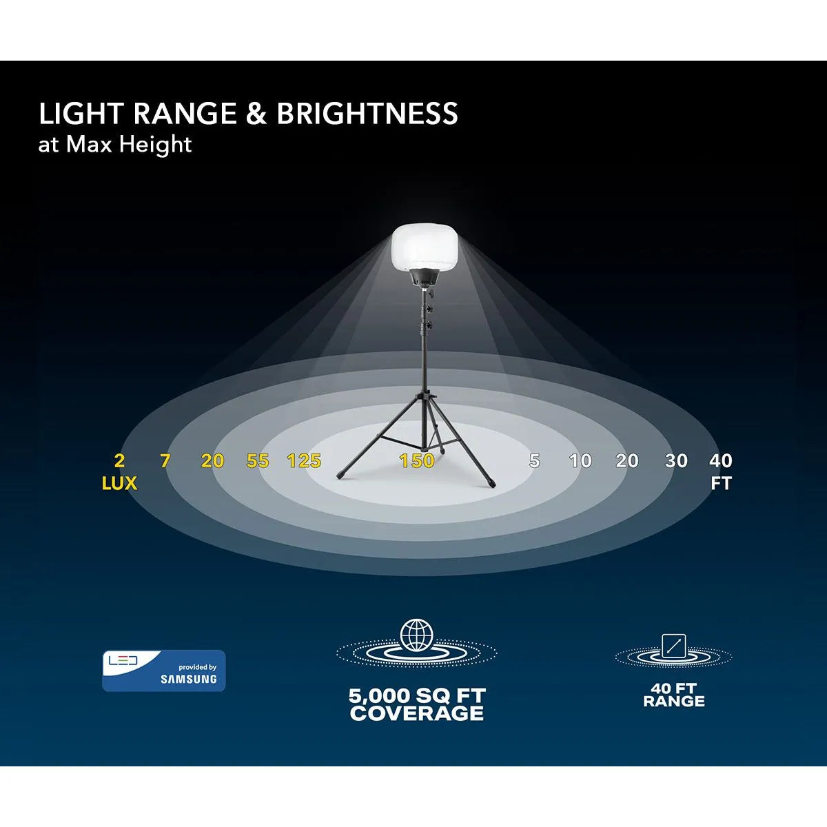 SKYFUZE® 60W LED Balloon Light Kit