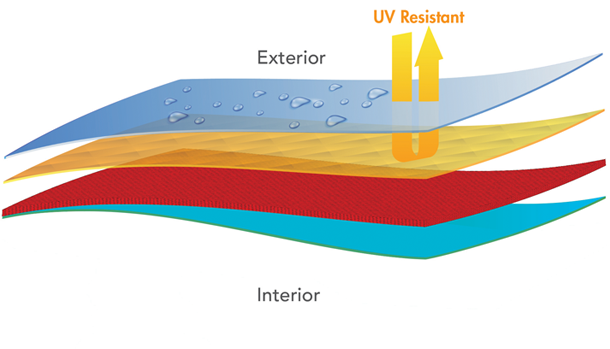 Layers of E-Z UP solution-dyed acrylic fabric